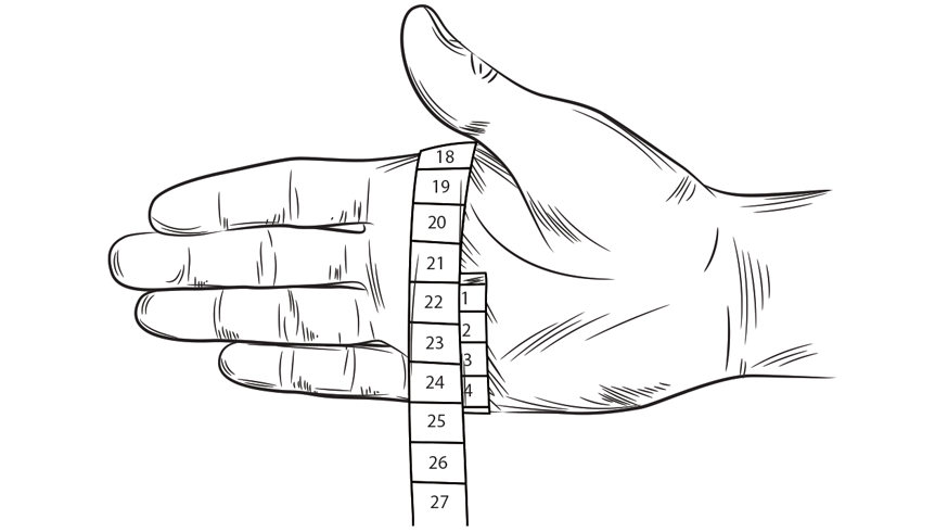 Hand mit Maßband Skizze einer Hand, umwickelt mit einem Maßband von Größe 18 bis 27 und 1 bis 4 um das Handgelenk.