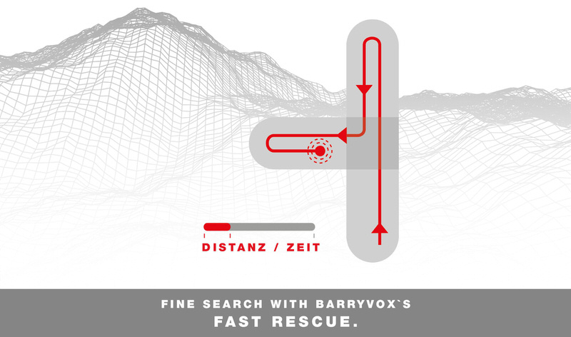 Schematische Darstellung der Feinsuche mit Barryvox, roter Pfeil zeigt Suchweg, Distanz-/Zeitskala, Berg im Hintergrund.