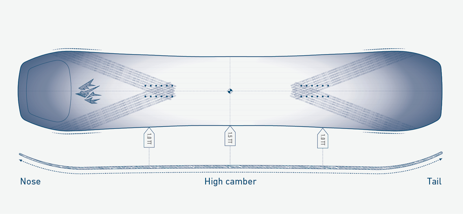 Airheart 2.0 Snowboard Skizze Skizze des Airheart 2.0 Snowboards von Jones, mit Seitenansicht und High Camber Profil Details.
